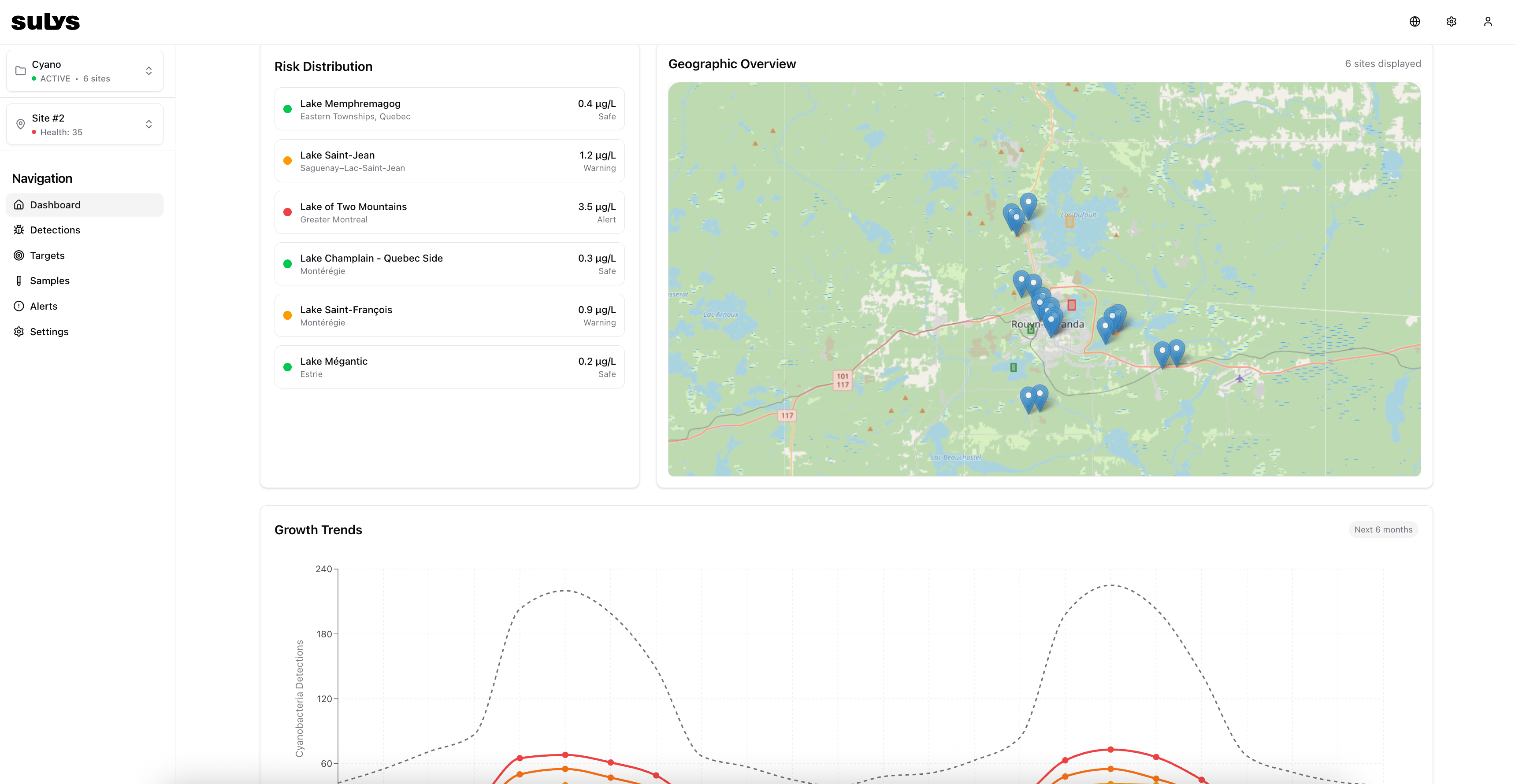 Cyanobactéries Dashboard