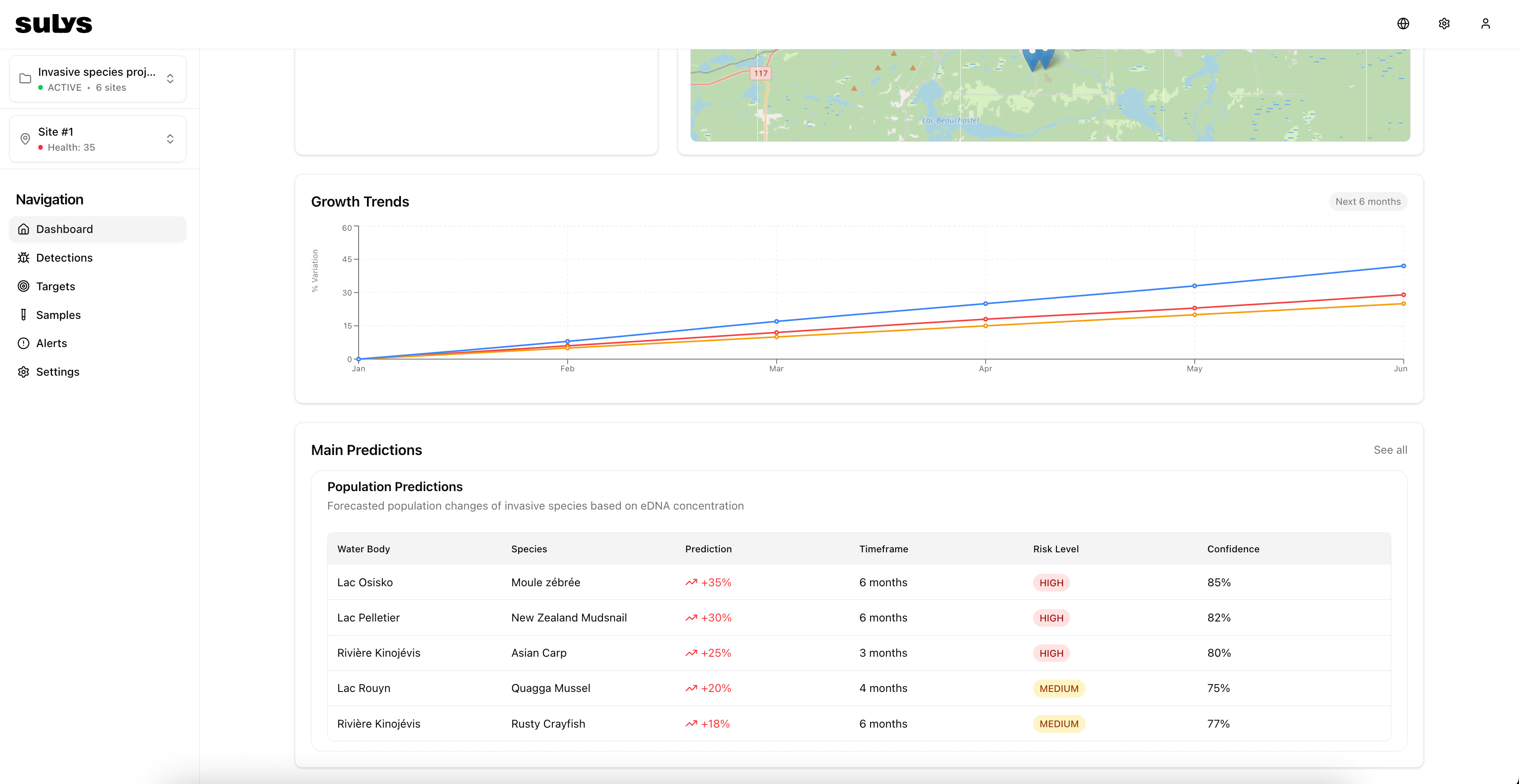 Espèces envahissantes Dashboard
